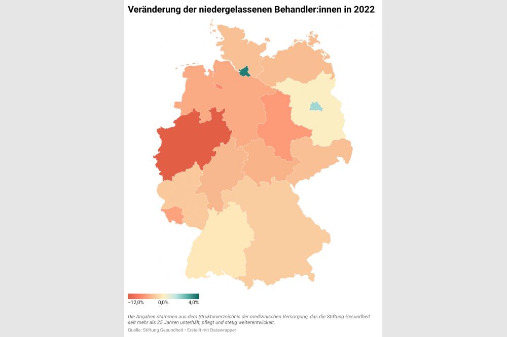 Analyse zur ambulanten Versorgung: Der Trend geht zum Angestelltenverh&auml;ltnis