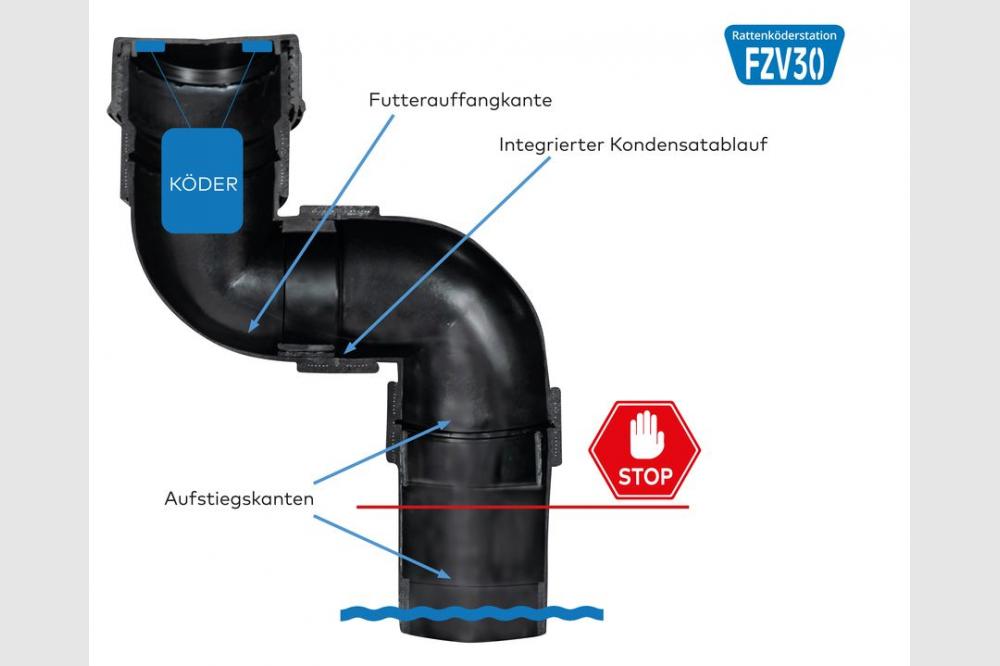 Mit Hightech gegen Schadnager?