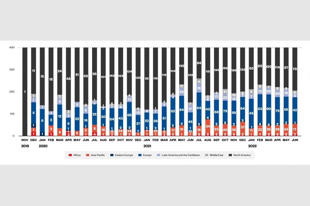 Neue Untersuchungen von Trend Micro zeigen, wie sich die Ransomware-Branche am Leben h&auml;lt