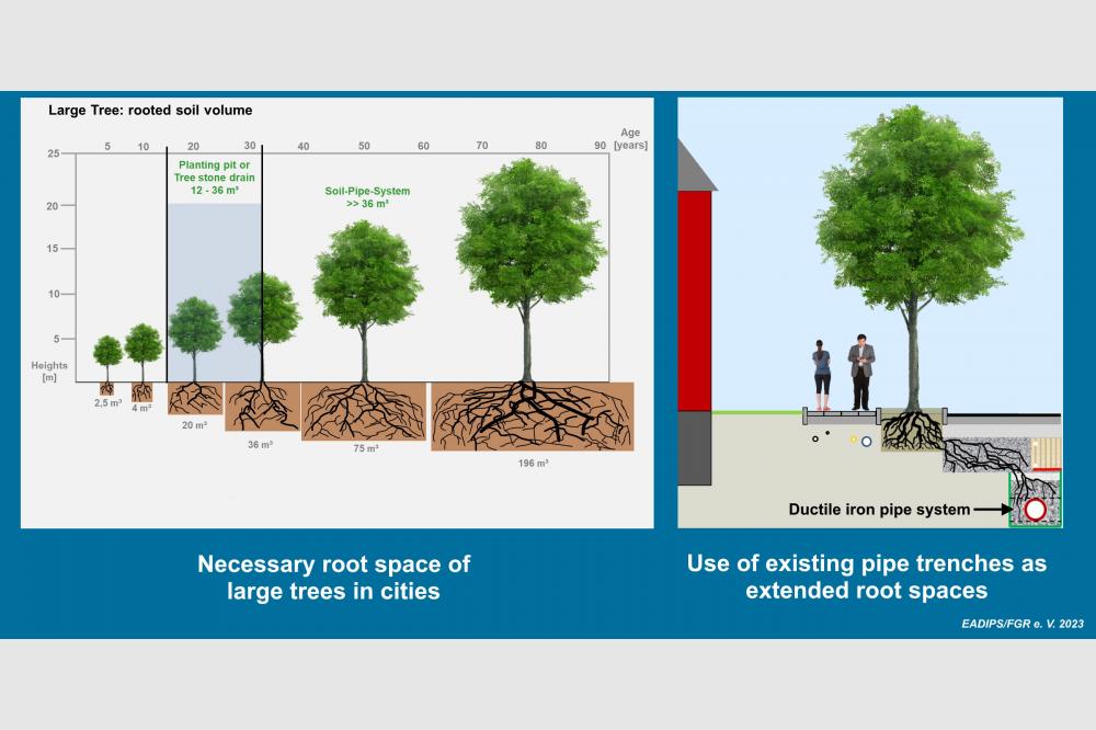 Einsatz von duktilen Gussrohren f&uuml;r eine Klimaangepasste Stadtentw&auml;sserung
