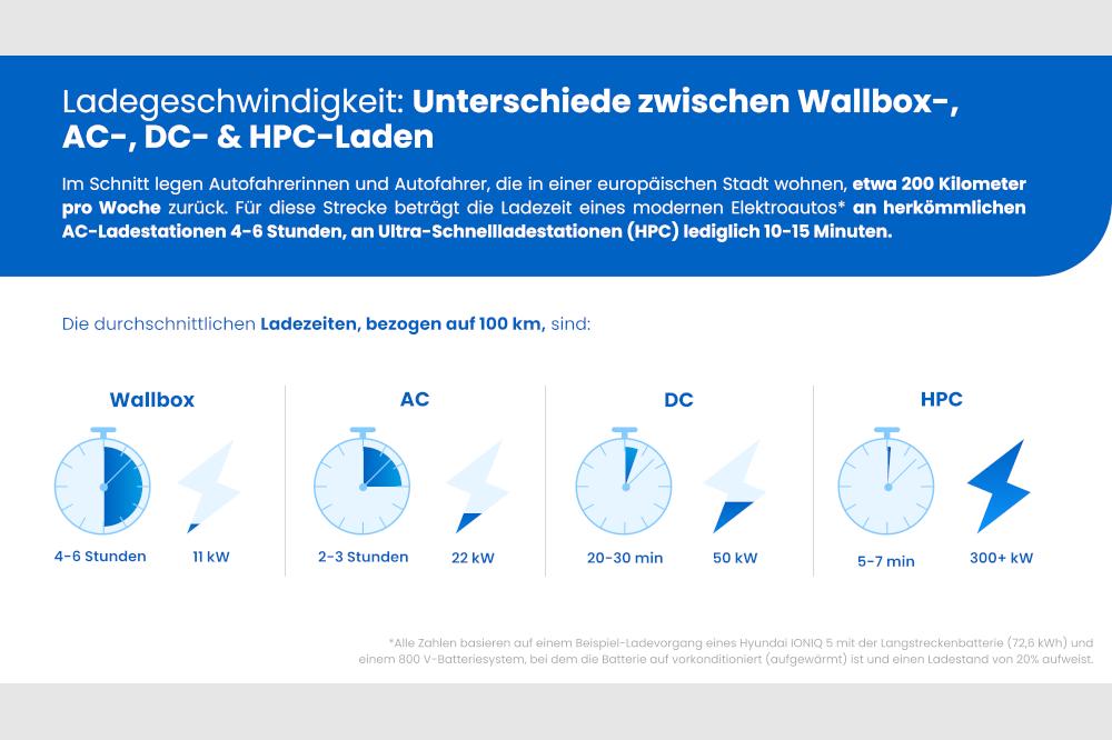 Drei-Punkte-Plan f&uuml;r schnelleren Ausbau der Ladeinfrastruktur in St&auml;dten