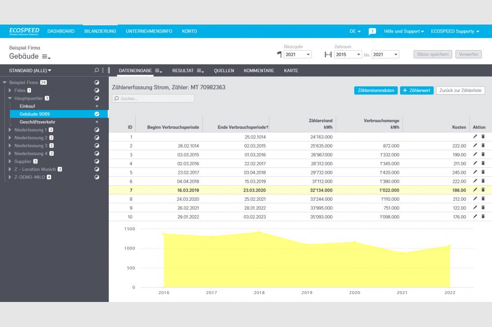 CO₂-Bilanzierung: Vereinfachte Erfassung von  Z&auml;hlerdaten und Verbrauchswerten