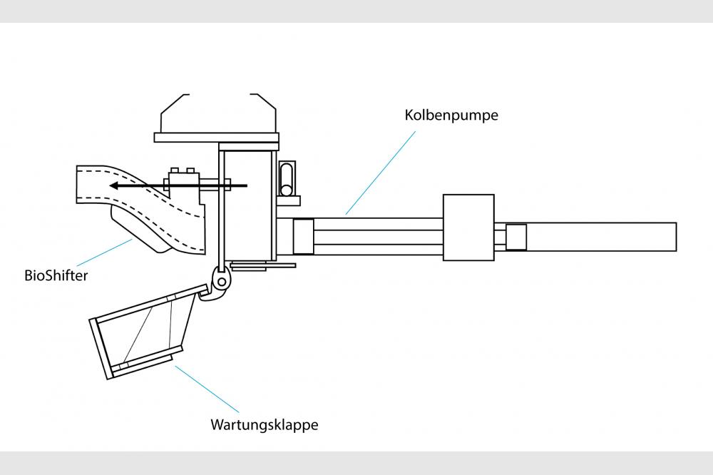 S-Rohr 2.0: Der BioShifter