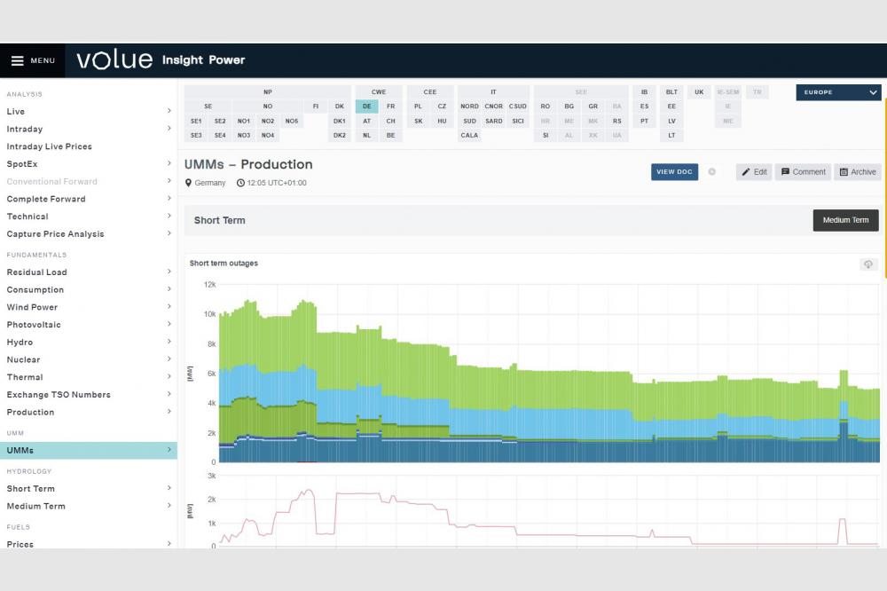 Neue Marktanalysen, einfacheres Trading von Flexibilit&auml;ten