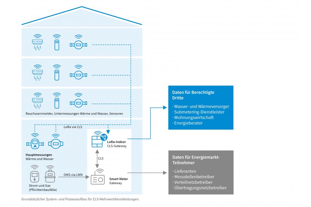 EMH metering und aktiver EMT stellen bei der E-world 2024 eine gemeinsame Schalt- und Steuerlösung nach § 14a EnWG vor