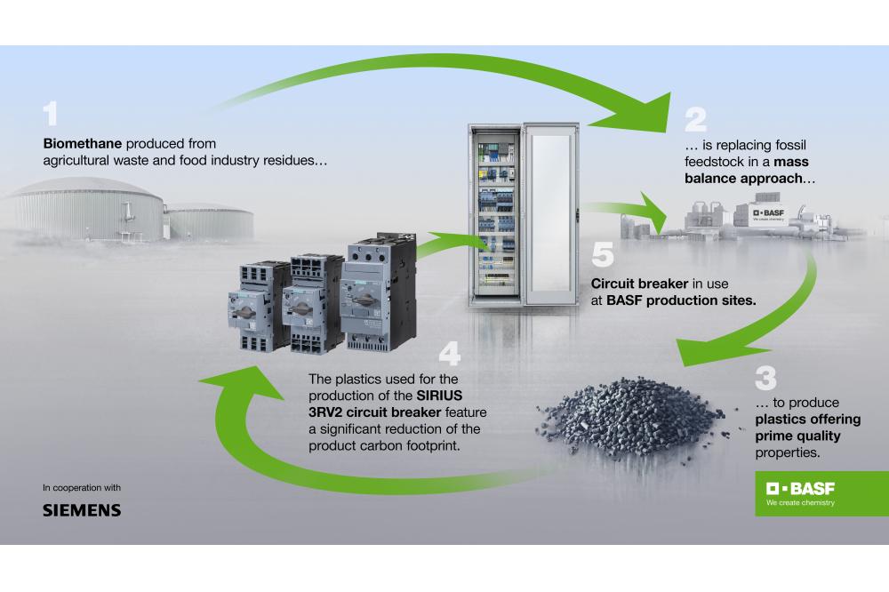 Siemens und BASF arbeiten zusammen an der F&ouml;rderung der Kreislaufwirtschaft