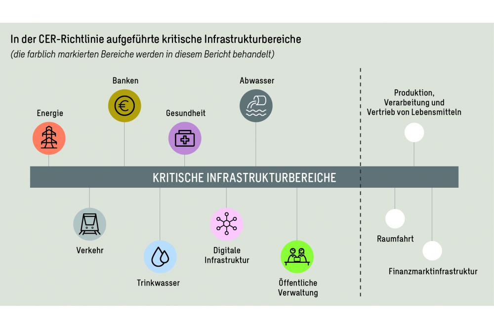 Wie der Klimawandel europ&auml;ische St&auml;dte ver&auml;ndern wird