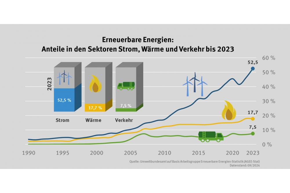 Leitungsnetze sind das Fundament der Energiewende