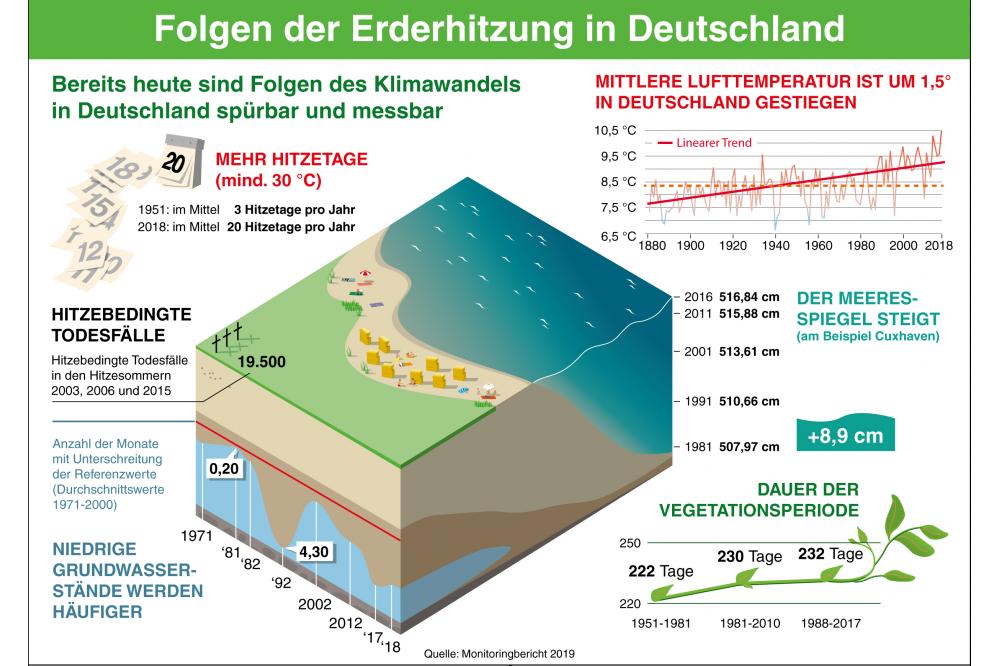 Klimafolgenanpassung &ndash; Wasserbewusste Stadtentwicklung
