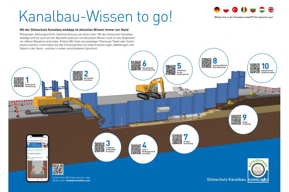 Neue Qualifikationsmodule frei zug&auml;nglich