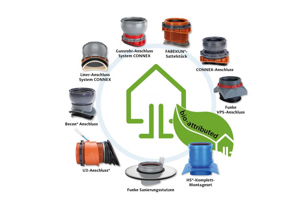 Einzigartig in Montage und Funktion