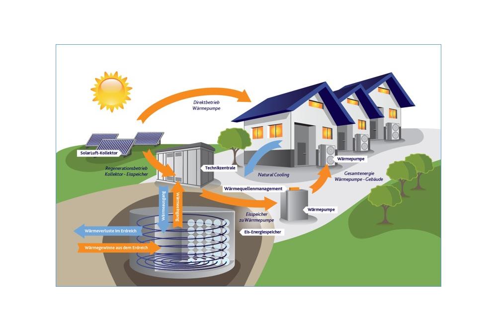 Eisspeicherprojekt in Rommerskirchen: rhenag Energie zieht Zwischenbilanz