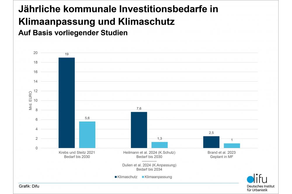 Kommunale Finanzen &ndash; Gro&szlig;e Aufgaben in herausfordernden Zeiten