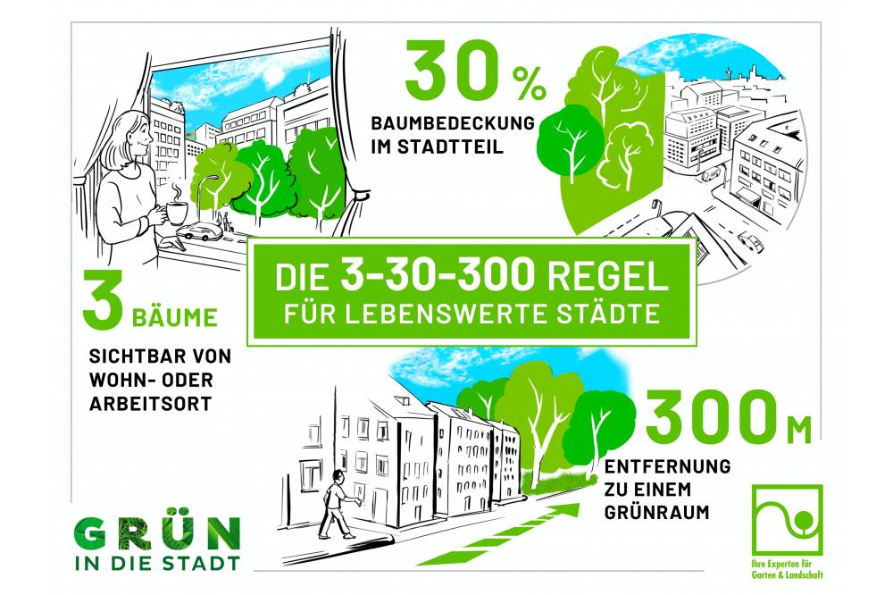 Hitzewelle gef&auml;hrdet Leben