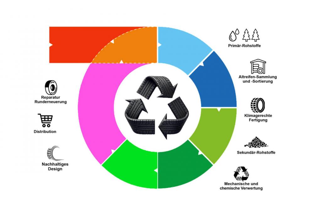 Nachhaltig handeln, kommunale Zukunft gestalten!     