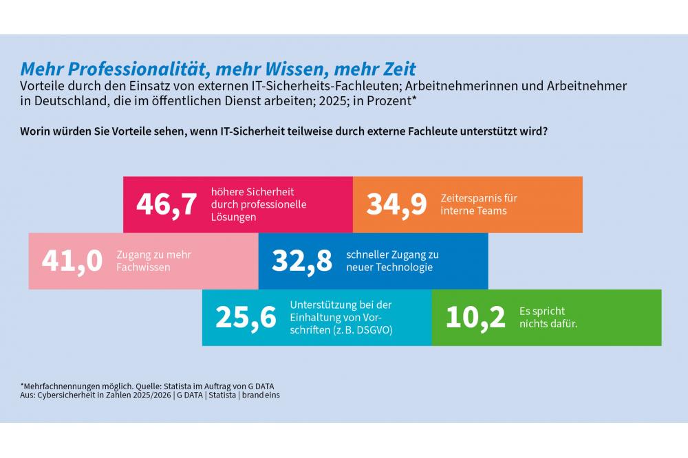 Zwischen Sparzwang und Sicherheitsl&uuml;cke: Wie sicher sind unsere Verwaltungen wirklich?