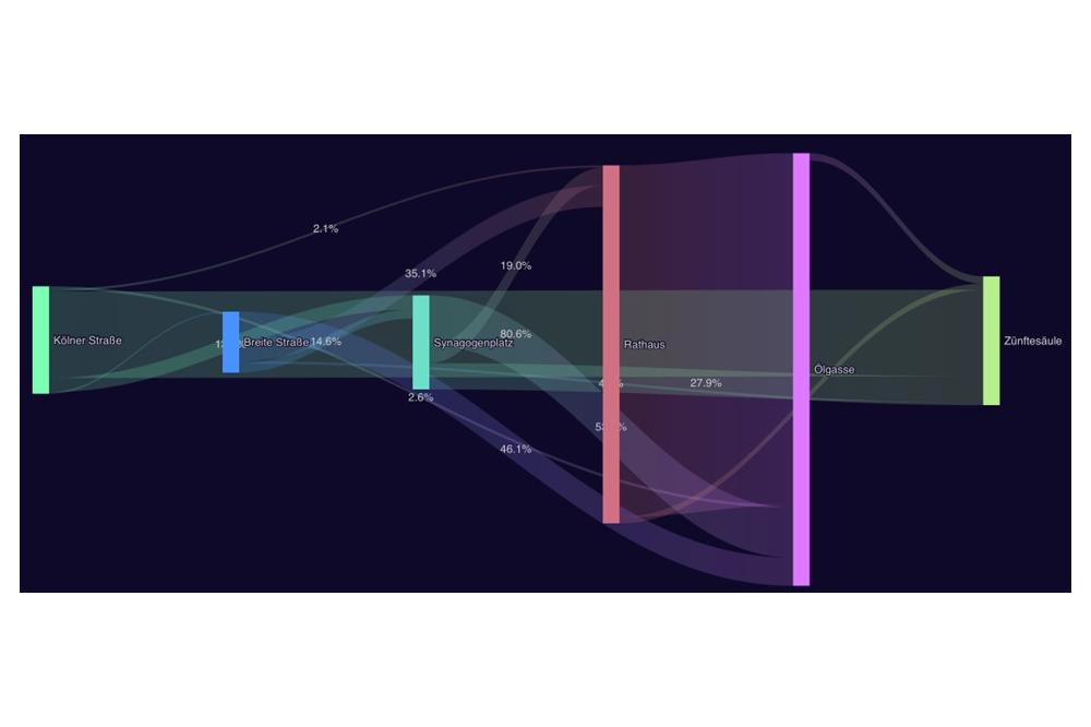 Smart City Live: Mit KI Innenst&auml;dte wieder st&auml;rker beleben